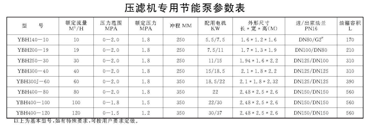 壓濾機專用節(jié)能泵參數(shù)表.png